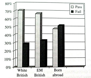 Success levels of different candidate groups in job interviews for low-skilled jobs (Source: Roberts 2013, p. 89)