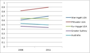 Figure 1: Percentage of residents born in Germany