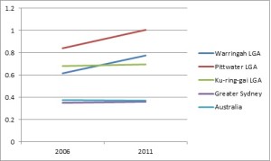 Figure 2: Percentage of residents speaking German at home
