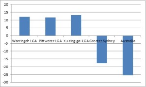Figure 3: Residents who claim German as their home language as a percentage of the Germany-born