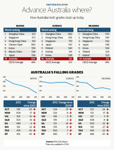 How to solve Australia’s language learning crisis ...