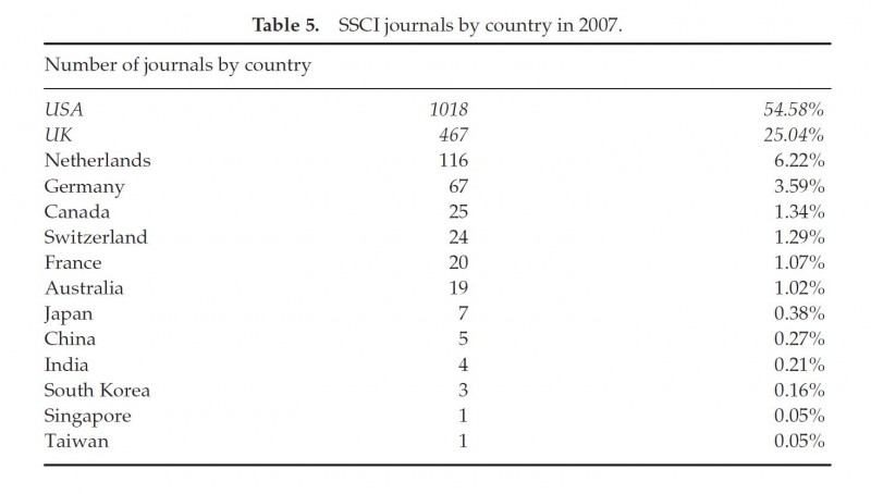 Does internationalization change research content? SSCI journals by country