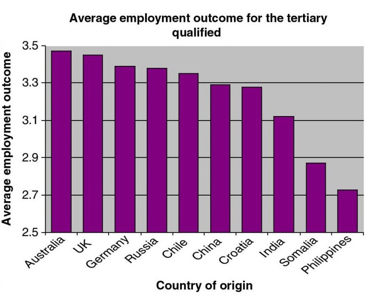 Human capital on the move